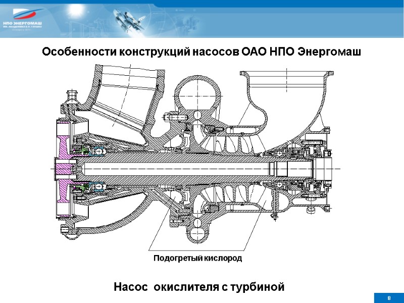 Насос  окислителя с турбиной Подогретый кислород Особенности конструкций насосов ОАО НПО Энергомаш